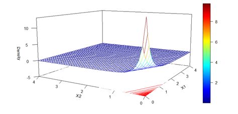 kuiper test multivariate package r|R: 2.